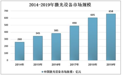 2021-2027年中國(guó)激光設(shè)備行業(yè)市場(chǎng)供需規(guī)模及投資戰(zhàn)略咨詢報(bào)告